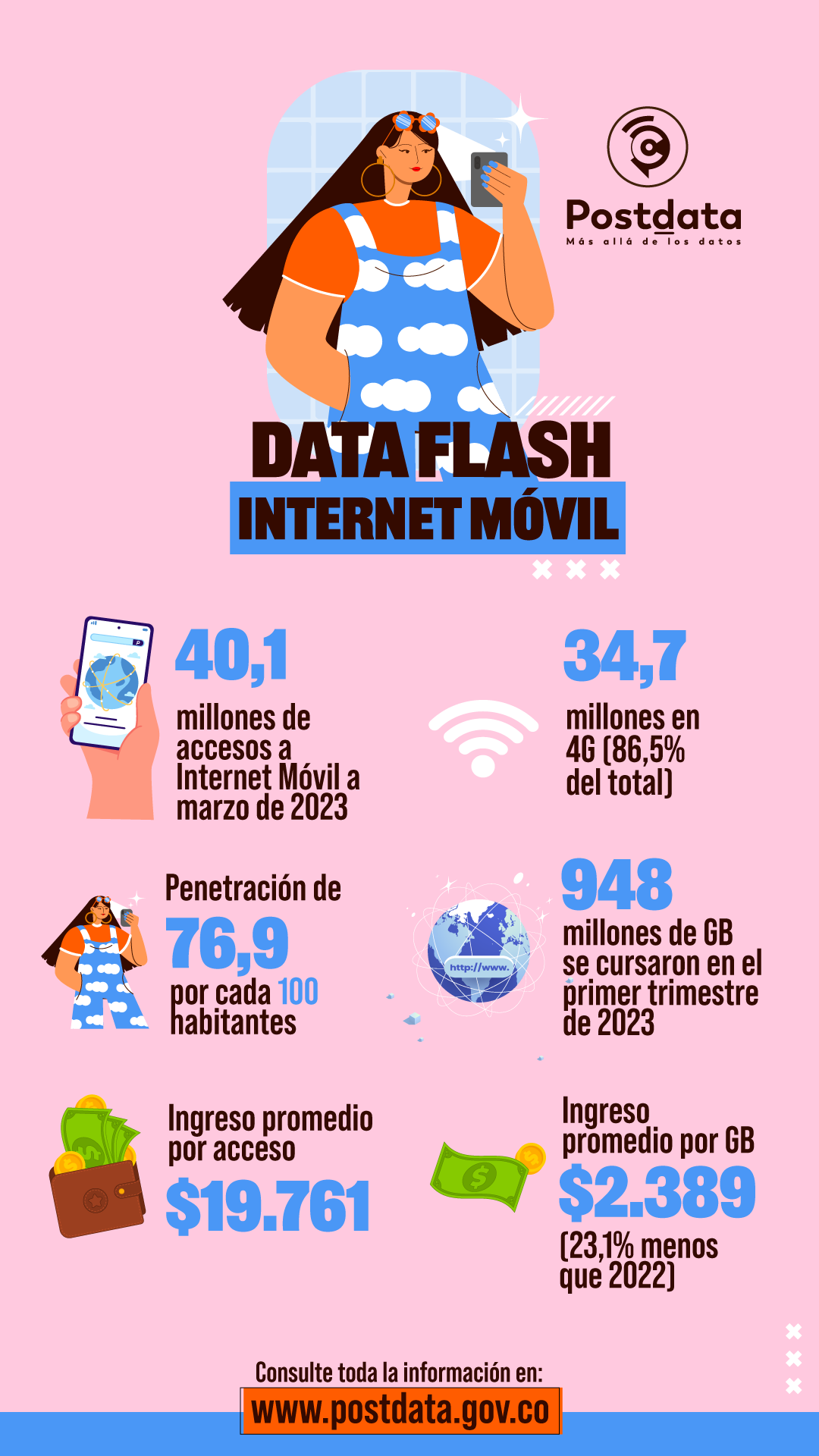 Infografía data flash Internet Móvil
