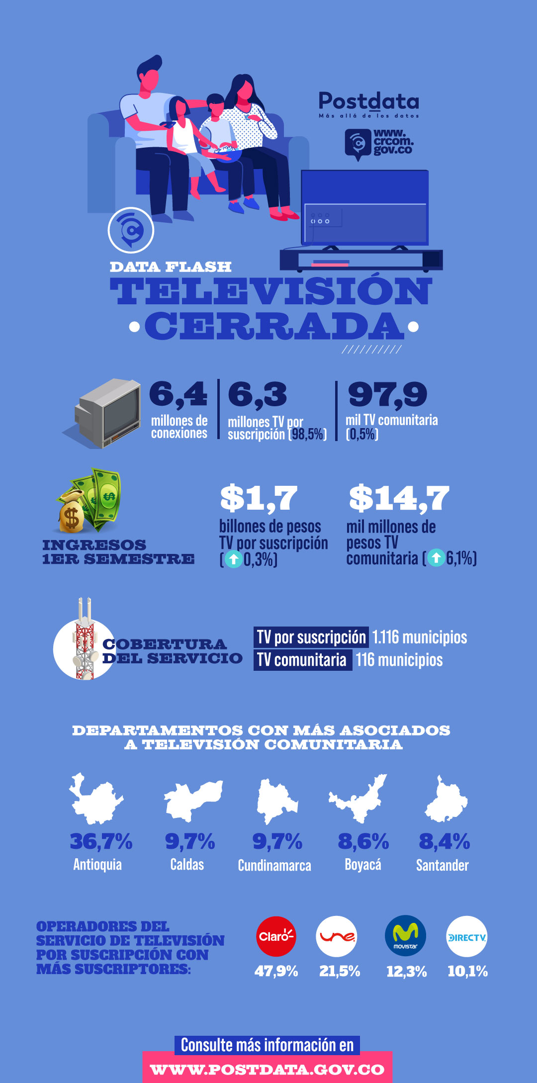 Infografia data flash TV cerrada