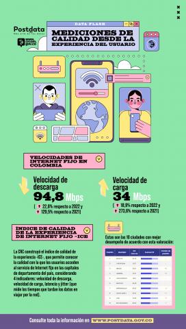 Información sobre las condiciones de la calidad del servicio de Internet Fijo ofrecido por los diferentes operadores a nivel nacional y regional