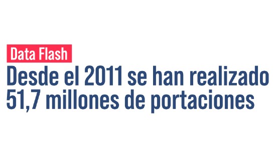 Desde el 2011 se han realizado 51,7 millones de portaciones