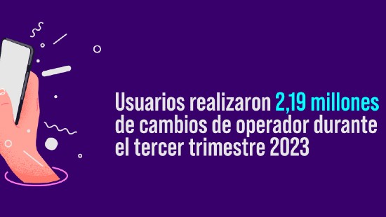 Usuarios realizaron 2,19 millones de cambios de operador durante el tercer trimestre 2023